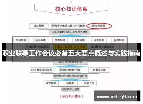 职业联赛工作会议必备五大要点概述与实践指南