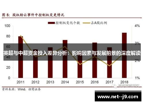 英超与中超资金投入差异分析：影响因素与发展前景的深度解读