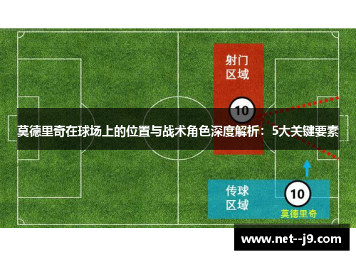 莫德里奇在球场上的位置与战术角色深度解析：5大关键要素