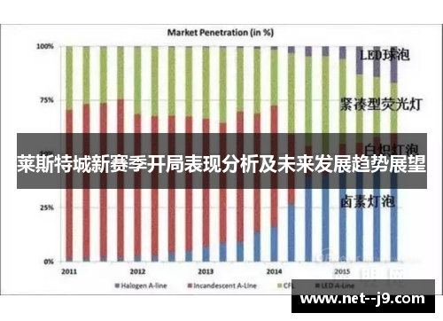 莱斯特城新赛季开局表现分析及未来发展趋势展望