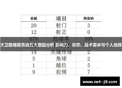 大卫路易斯落选五大原因分析 影响力、状态、战术需求与个人选择