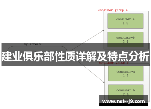建业俱乐部性质详解及特点分析