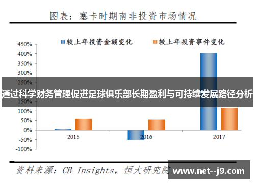 通过科学财务管理促进足球俱乐部长期盈利与可持续发展路径分析