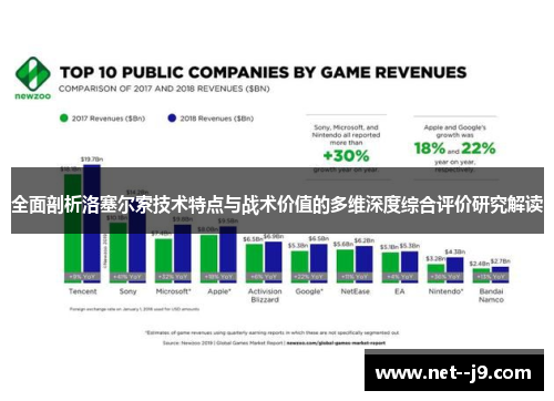 全面剖析洛塞尔索技术特点与战术价值的多维深度综合评价研究解读