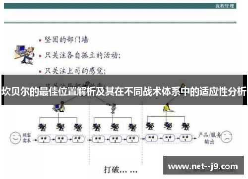 坎贝尔的最佳位置解析及其在不同战术体系中的适应性分析