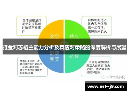 雅金对苏格兰能力分析及其应对策略的深度解析与展望