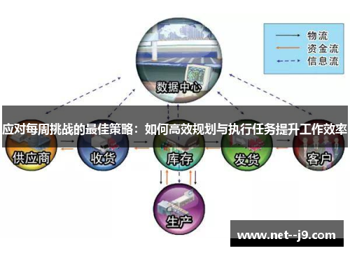 应对每周挑战的最佳策略：如何高效规划与执行任务提升工作效率