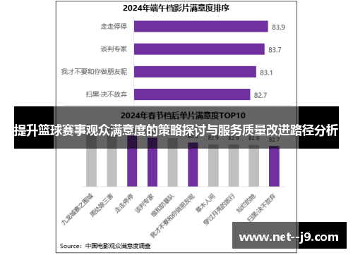 提升篮球赛事观众满意度的策略探讨与服务质量改进路径分析