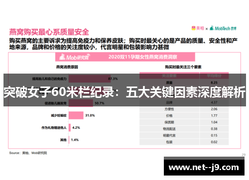 突破女子60米栏纪录：五大关键因素深度解析