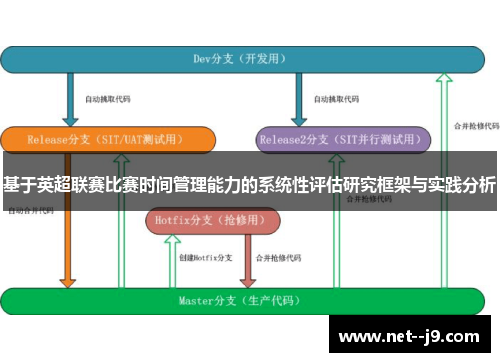 基于英超联赛比赛时间管理能力的系统性评估研究框架与实践分析