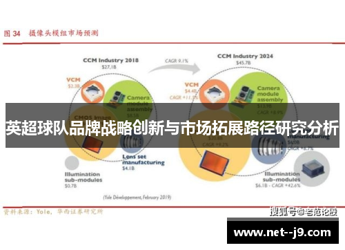 英超球队品牌战略创新与市场拓展路径研究分析