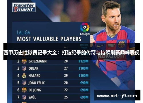 西甲历史性球员记录大全：打破纪录的传奇与持续刷新巅峰表现