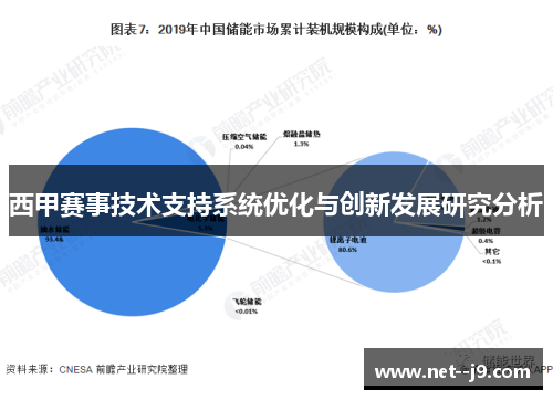 西甲赛事技术支持系统优化与创新发展研究分析