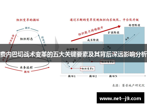 费内巴切战术变革的五大关键要素及其背后深远影响分析